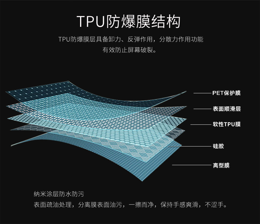 tpu防爆膜，tpu保護膜結構圖